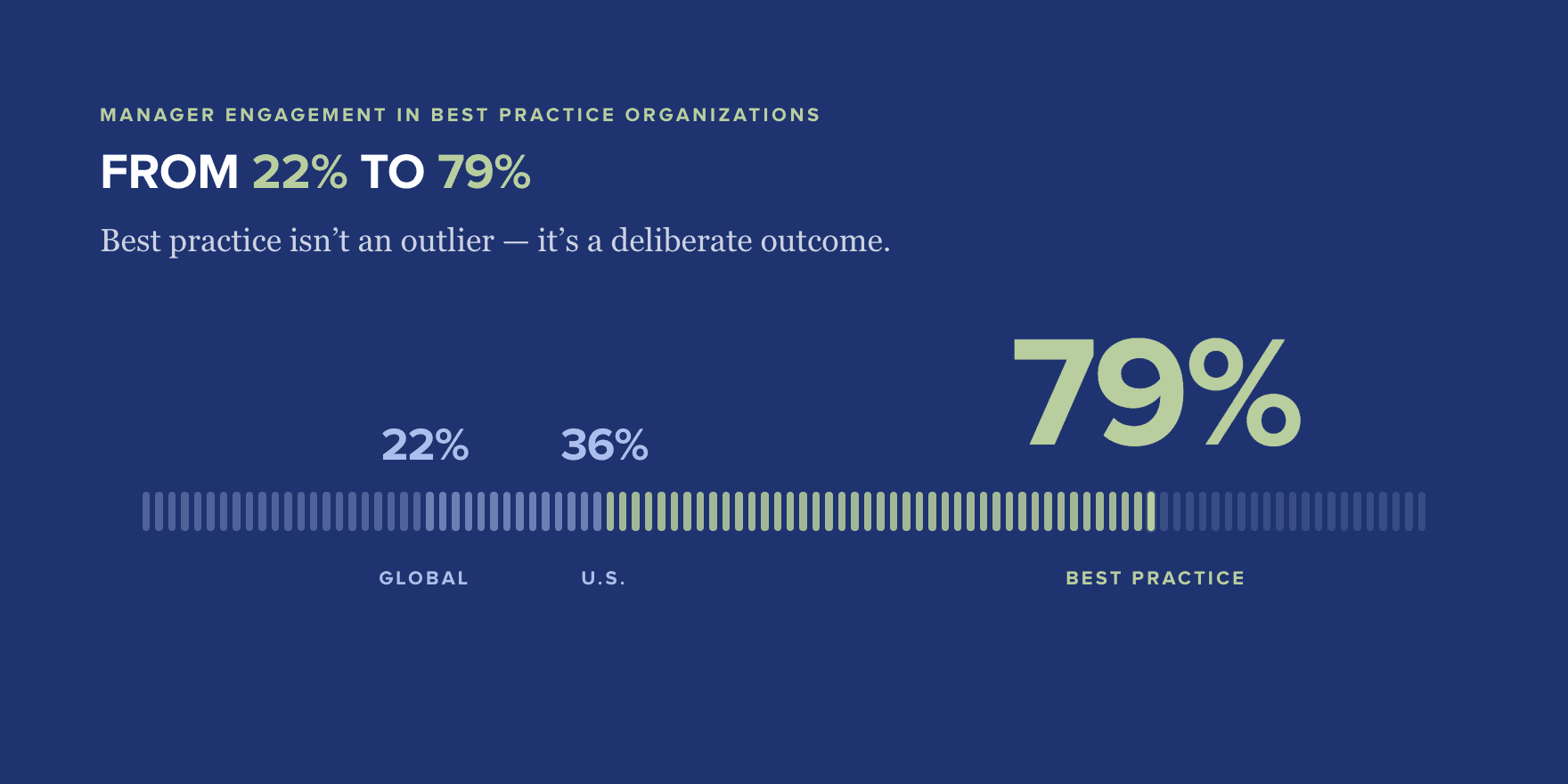 manager engagement in best practice organizations
